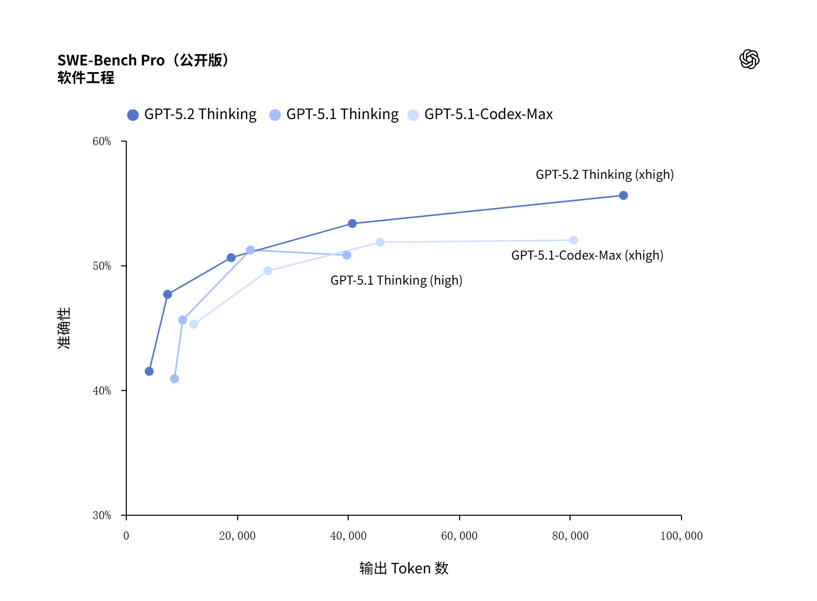直观使用感受上，这张图还是比较靠谱的