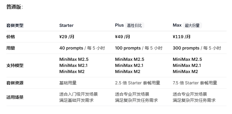普通版套餐及用量